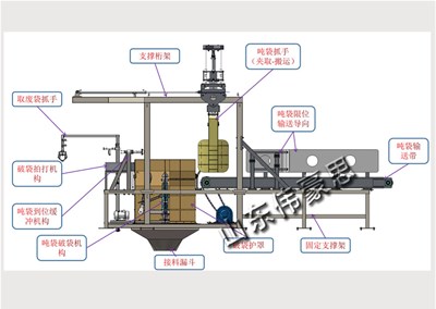 氧化鋅智能噸包破包機(jī)有哪些優(yōu)勢？