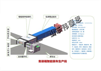 糧食集裝箱自動(dòng)裝車(chē)機(jī)有哪些功能？