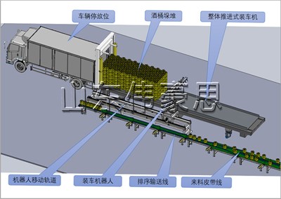 酒桶全自動(dòng)集裝箱裝車機(jī)，箱式車自動(dòng)裝車機(jī)使用現(xiàn)場